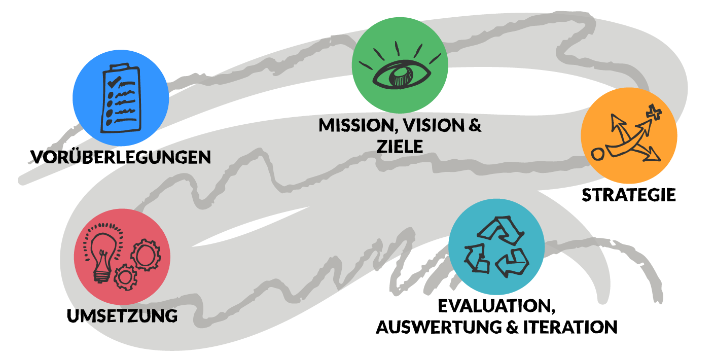 Übersicht der Digitalisierungsmodule